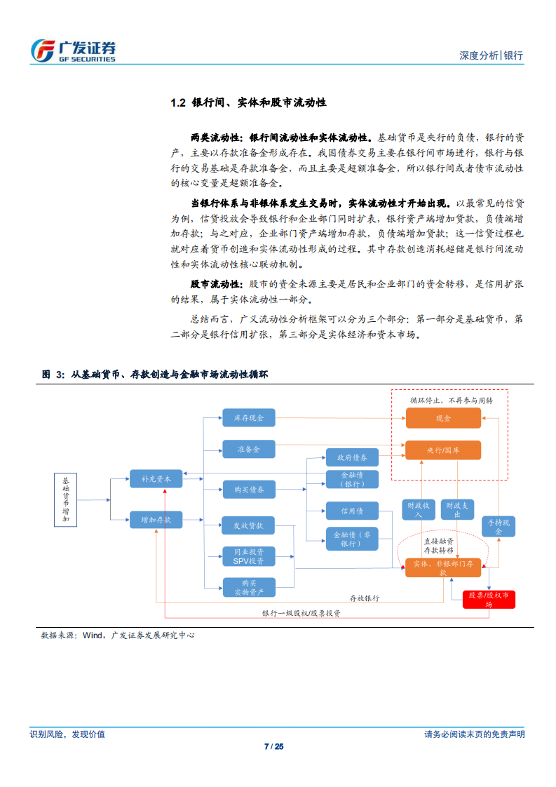 银行行业深度分析：2020年流动性展望与我们的方法论.pdf 第7页
