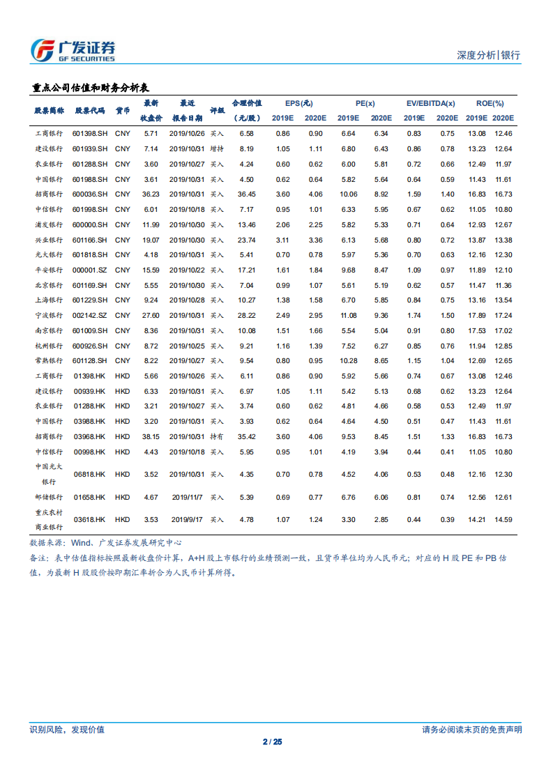 银行行业深度分析：2020年流动性展望与我们的方法论.pdf 第2页