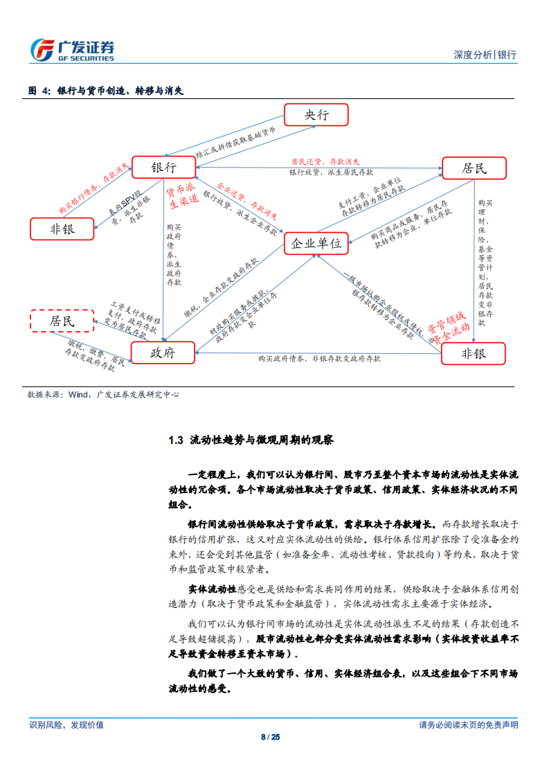 银行行业深度分析：2020年流动性展望与我们的方法论.pdf 第8页
