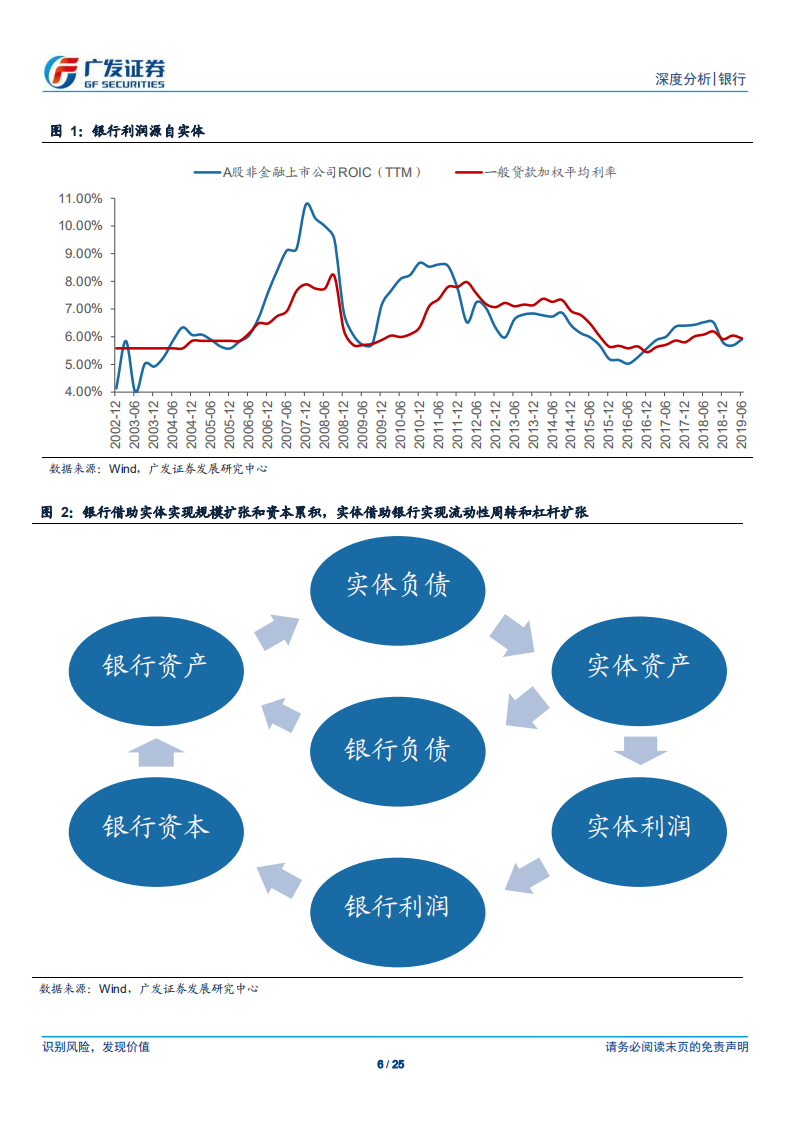 银行行业深度分析：2020年流动性展望与我们的方法论.pdf 第6页