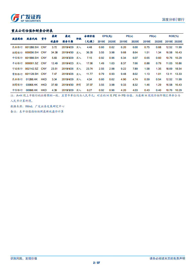 银行行业深度分析：银行资产质量分化的成因解析.pdf 第2页