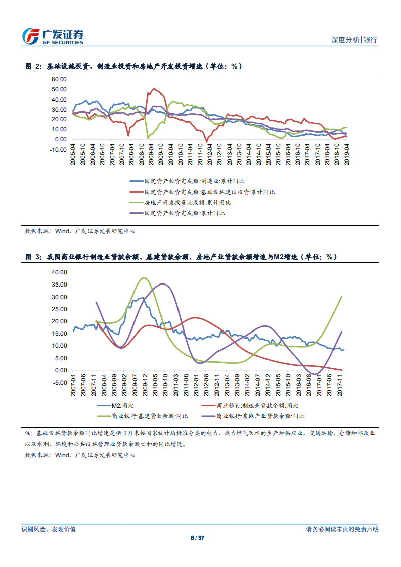 银行行业深度分析：银行资产质量分化的成因解析.pdf 第8页
