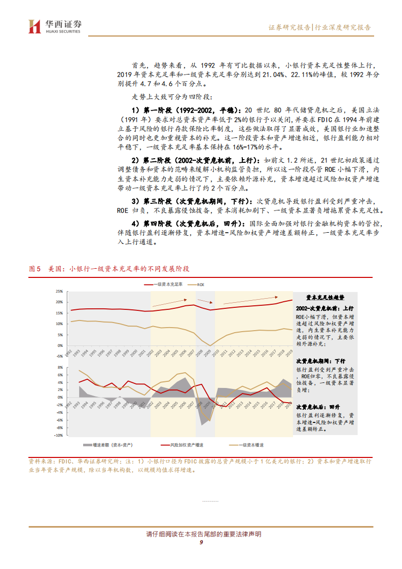 银行行业深度研究报告：借鉴海外经验，拓展中小银行资本补充工具和能力.pdf 第8页