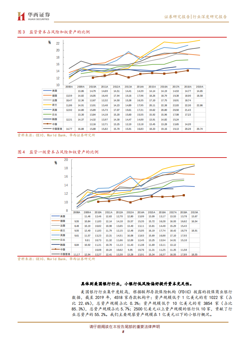 银行行业深度研究报告：借鉴海外经验，拓展中小银行资本补充工具和能力.pdf 第7页