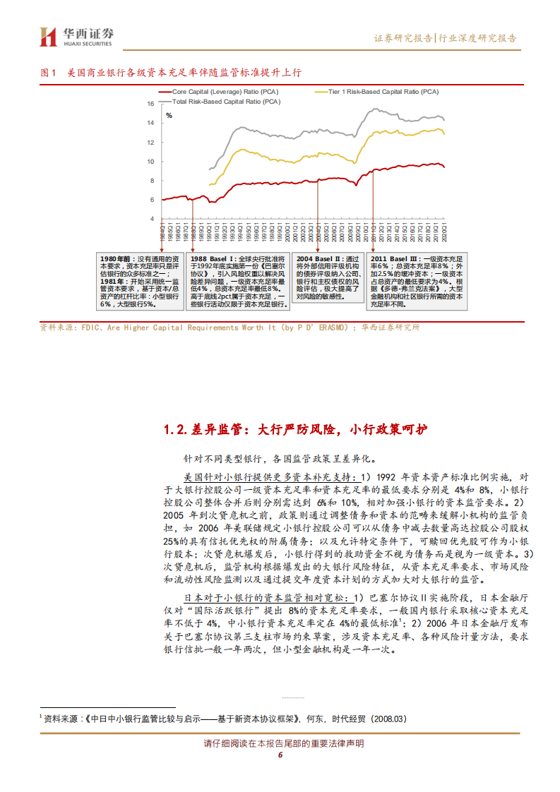 银行行业深度研究报告：借鉴海外经验，拓展中小银行资本补充工具和能力.pdf 第5页