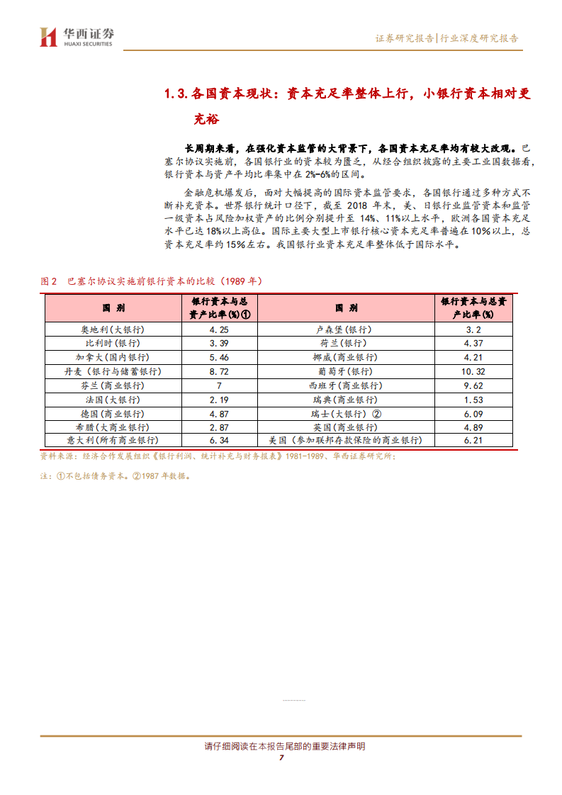 银行行业深度研究报告：借鉴海外经验，拓展中小银行资本补充工具和能力.pdf 第6页