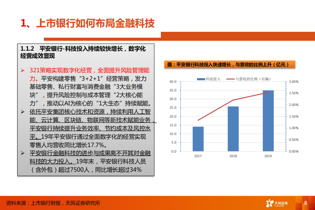 银行行业深度研究：数字经济时代，科技渐成银行核心驱动力.pdf 第8页