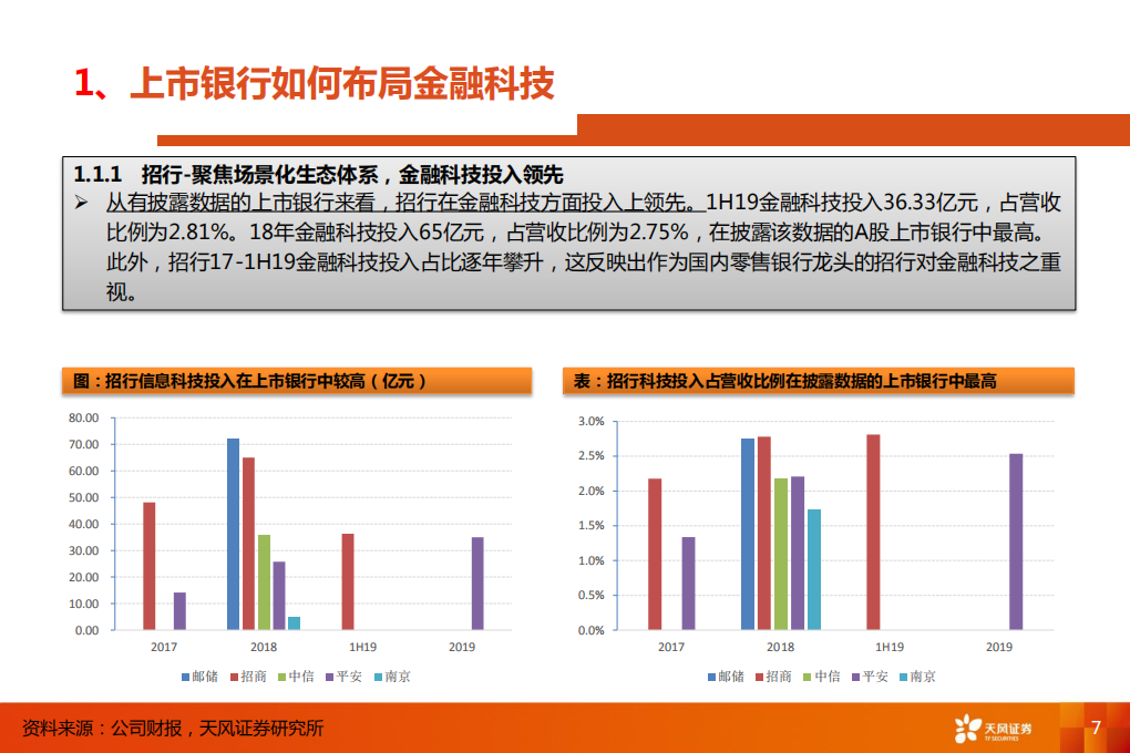 银行行业深度研究：数字经济时代，科技渐成银行核心驱动力.pdf 第7页