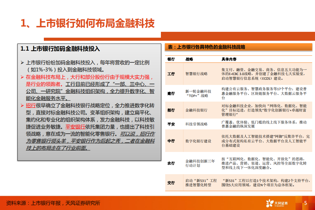 银行行业深度研究：数字经济时代，科技渐成银行核心驱动力.pdf 第5页