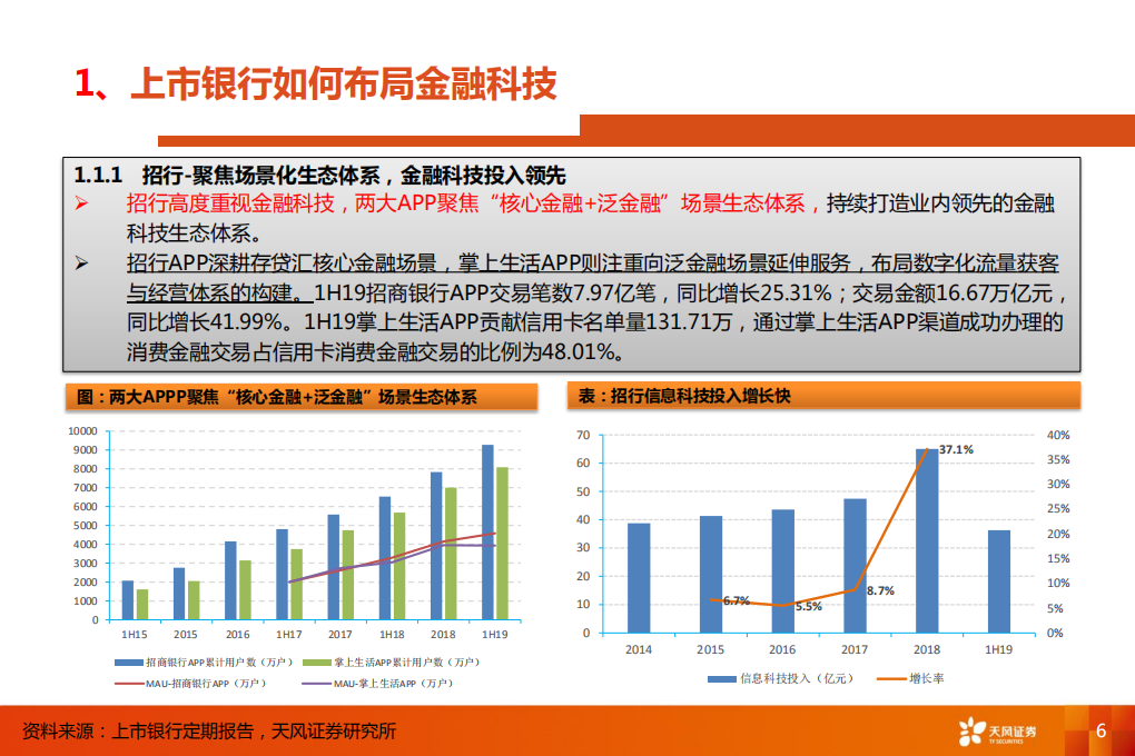 银行行业深度研究：数字经济时代，科技渐成银行核心驱动力.pdf 第6页