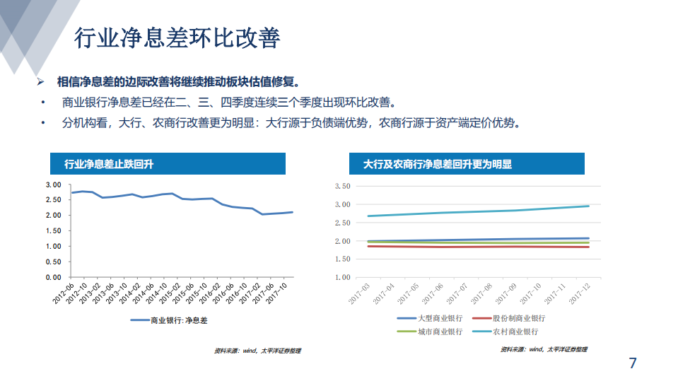银行行业研究：业绩坚实，估值洼地.pdf 第7页
