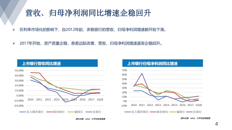 银行行业研究：业绩坚实，估值洼地.pdf 第4页