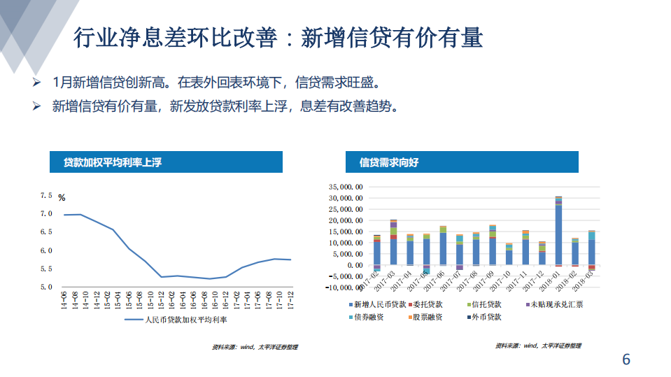 银行行业研究：业绩坚实，估值洼地.pdf 第6页