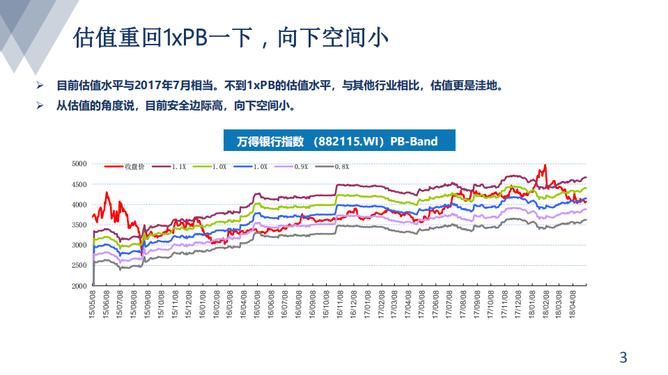 银行行业研究：业绩坚实，估值洼地.pdf 第3页