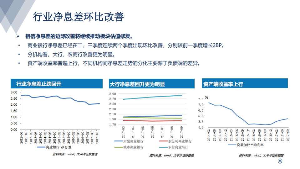 银行行业研究：业绩坚实，估值洼地.pdf 第8页