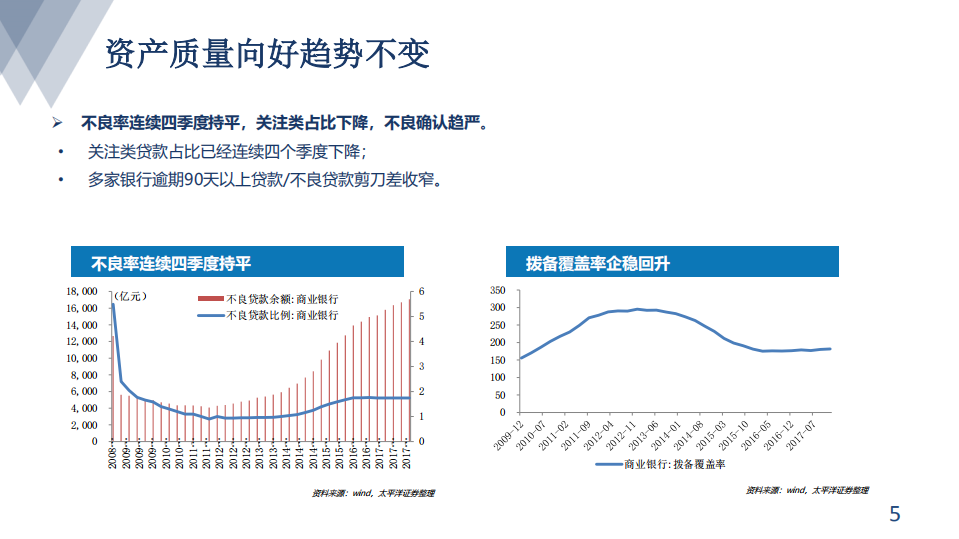 银行行业研究：业绩坚实，估值洼地.pdf 第5页