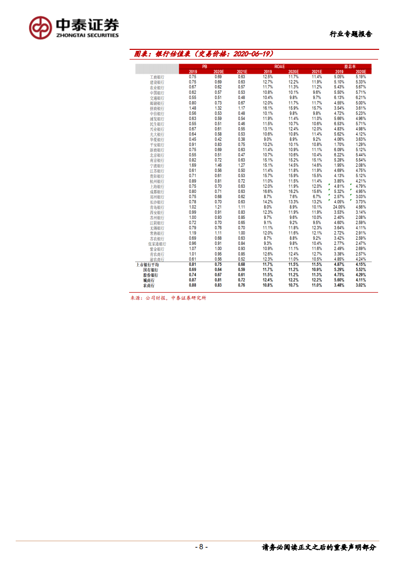 银行行业专题报告：1.5万亿的让利给谁？.pdf 第8页