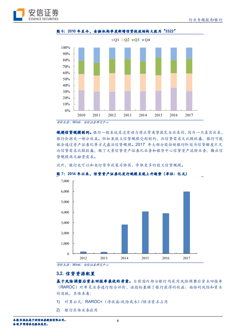 银行行业专题报告：探究商业银行信贷额度.pdf 第8页