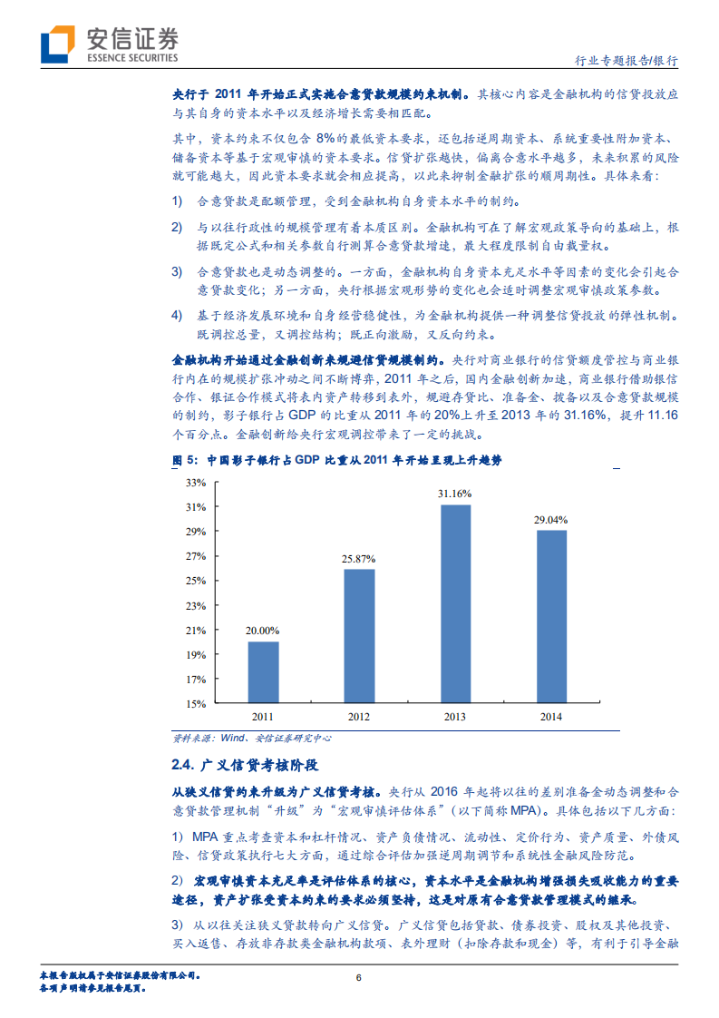 银行行业专题报告：探究商业银行信贷额度.pdf 第6页
