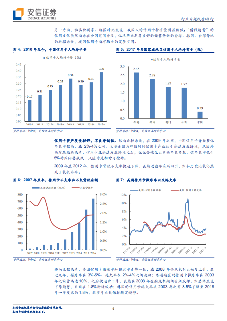 银行行业专题报告：信用卡业务，从筚路蓝缕到生财有道.pdf 第5页