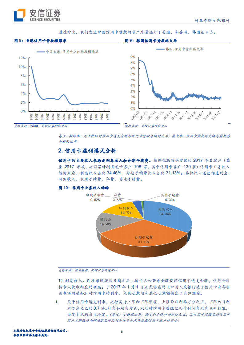 银行行业专题报告：信用卡业务，从筚路蓝缕到生财有道.pdf 第6页