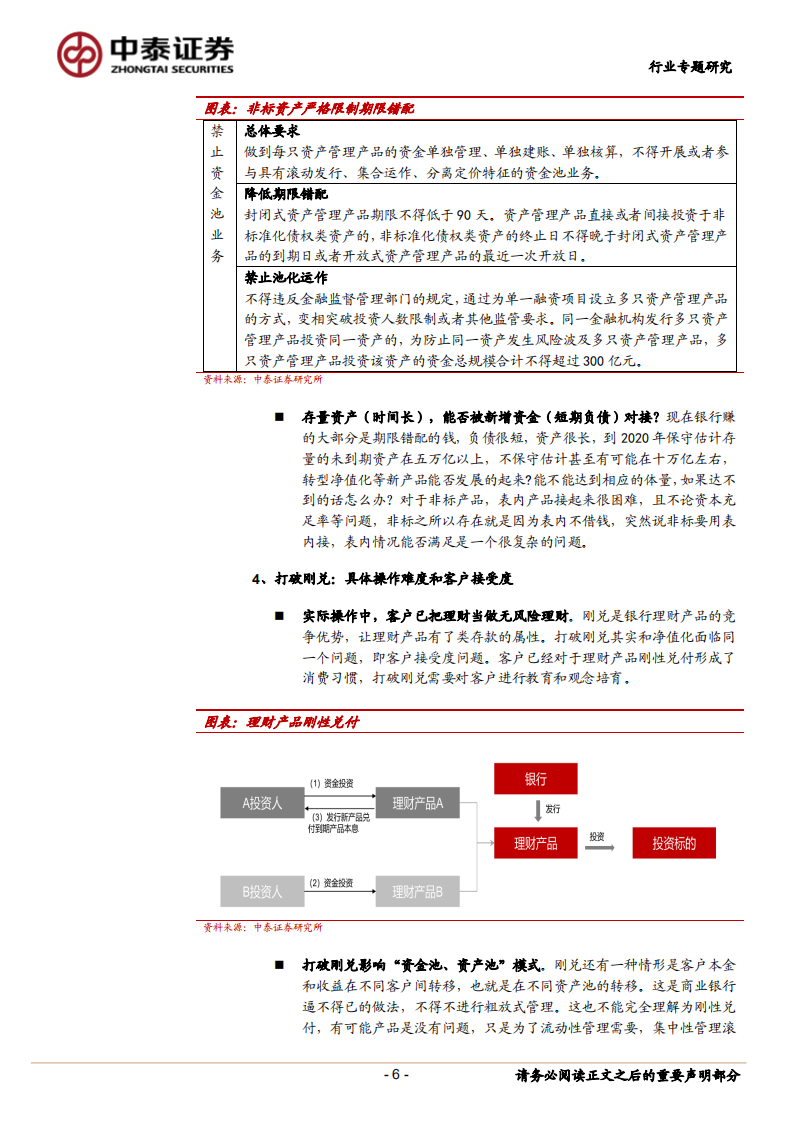 银行行业专题报告：银行怎样面对资管新规，渐变与混沌.pdf 第6页