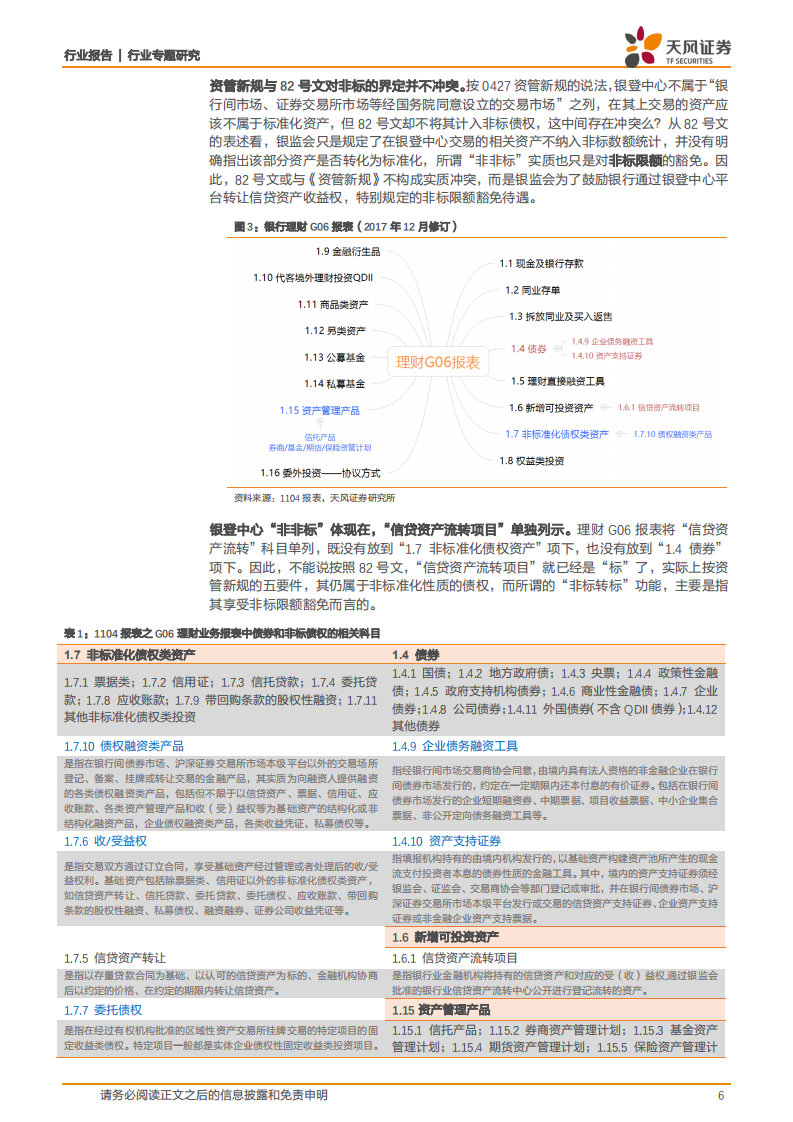 银行行业专题研究：“非标转标”走向何方？.pdf 第6页
