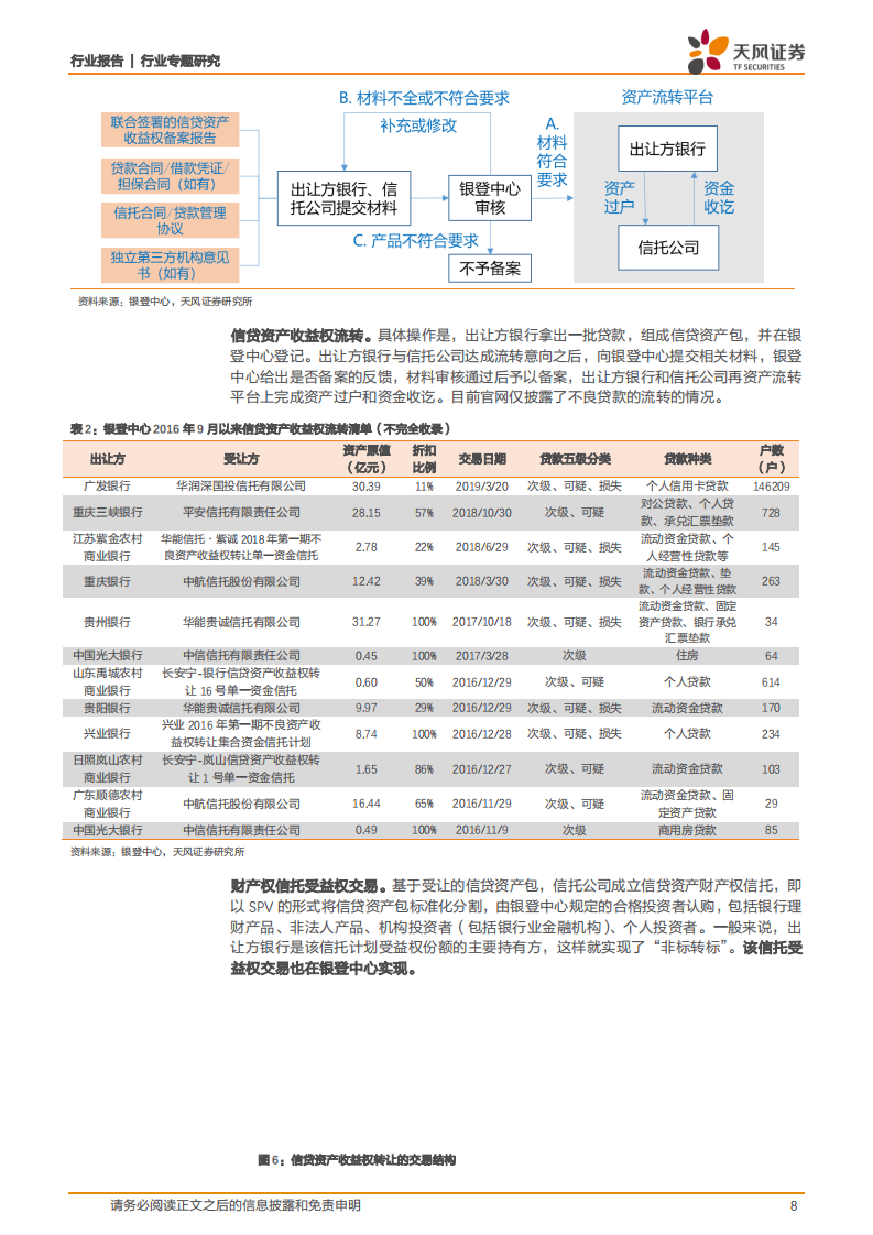 银行行业专题研究：“非标转标”走向何方？.pdf 第8页