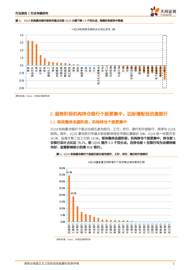 银行行业专题研究：从基金持仓看银行股：2Q18持仓持续走低，政策与低估值共振可期.pdf 第5页