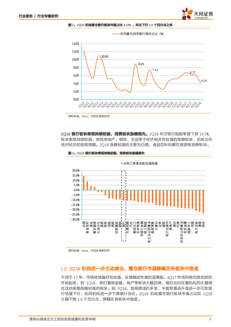 银行行业专题研究：从基金持仓看银行股：2Q18持仓持续走低，政策与低估值共振可期.pdf 第4页