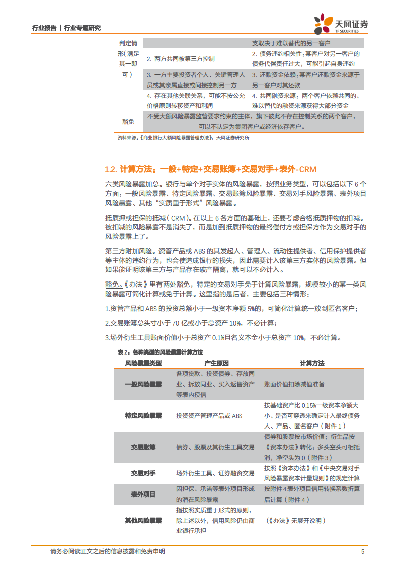 银行行业专题研究：大额风险暴露：严标准、广覆盖、宽期限，建立系统化的风险集中度管控框架.pdf 第5页