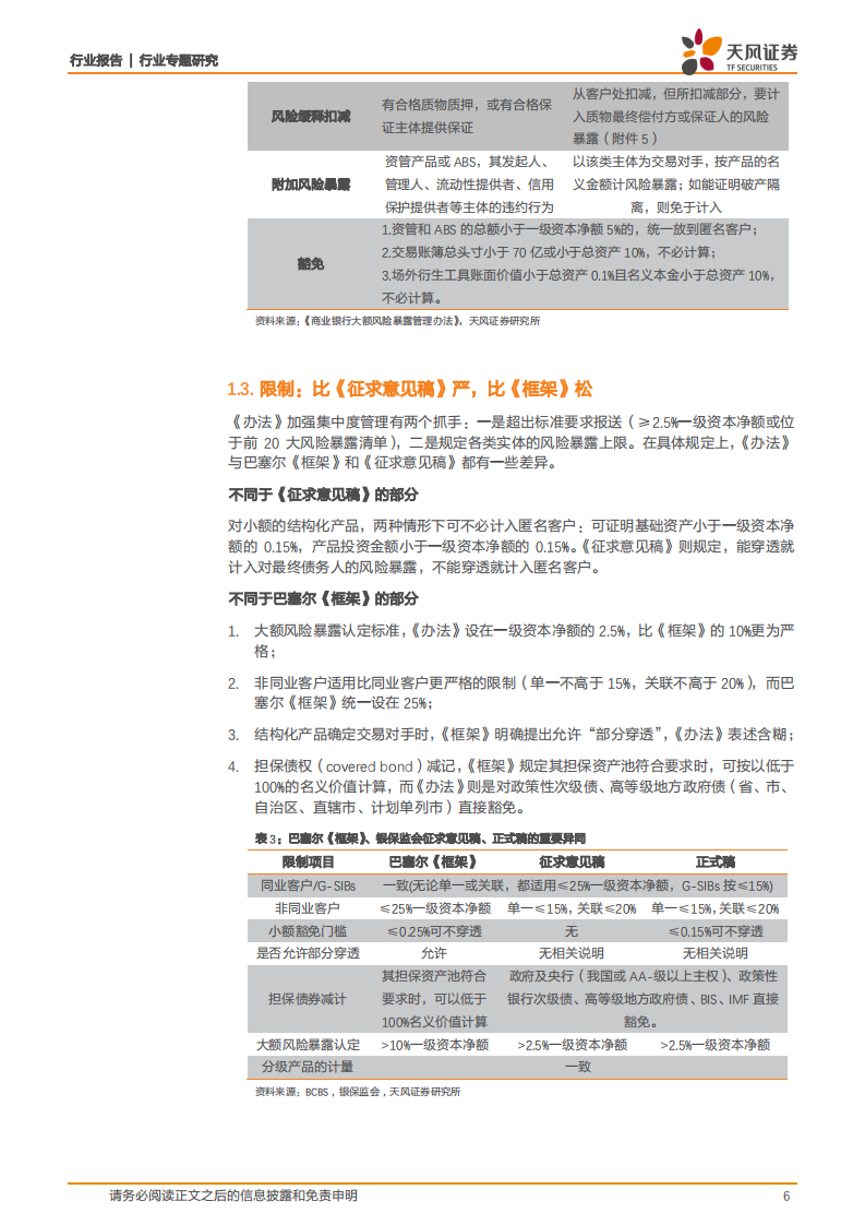 银行行业专题研究：大额风险暴露：严标准、广覆盖、宽期限，建立系统化的风险集中度管控框架.pdf 第6页