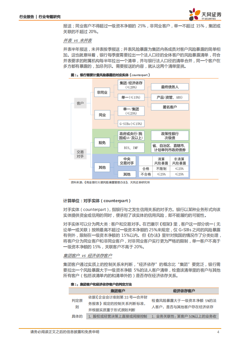 银行行业专题研究：大额风险暴露：严标准、广覆盖、宽期限，建立系统化的风险集中度管控框架.pdf 第4页