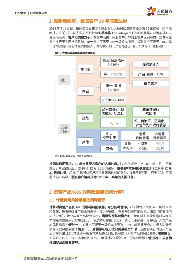银行行业专题研究：大额风险暴露观察：匿名客户达标压力大么？.pdf 第3页
