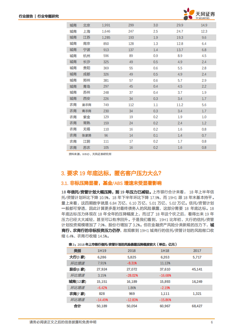 银行行业专题研究：大额风险暴露观察：匿名客户达标压力大么？.pdf 第6页