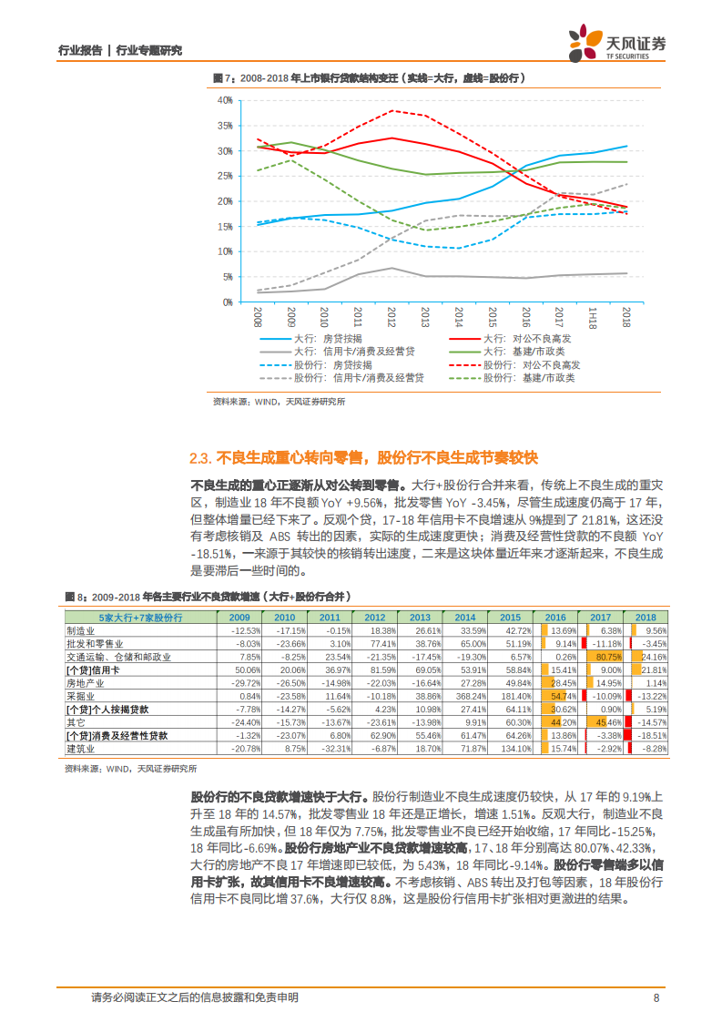 银行行业专题研究：当前银行资产质量怎么看？.pdf 第8页