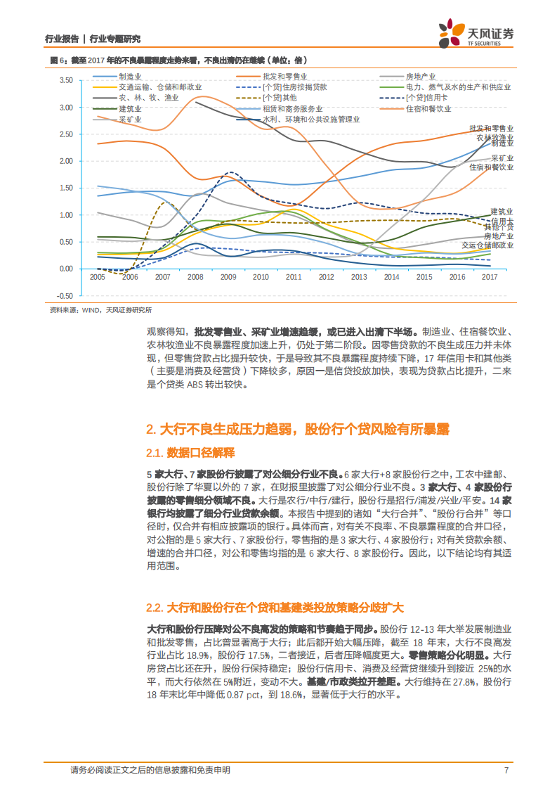 银行行业专题研究：当前银行资产质量怎么看？.pdf 第7页
