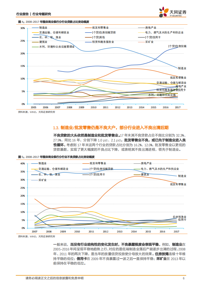 银行行业专题研究：当前银行资产质量怎么看？.pdf 第6页