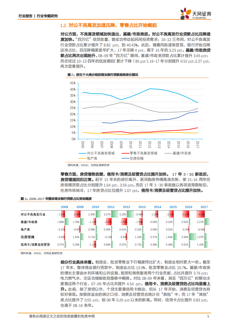 银行行业专题研究：当前银行资产质量怎么看？.pdf 第5页