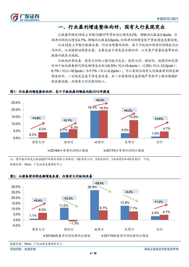 银行行业专题研究：国有大行核心盈利能力突出，中小银行成长性优势受限.pdf 第4页