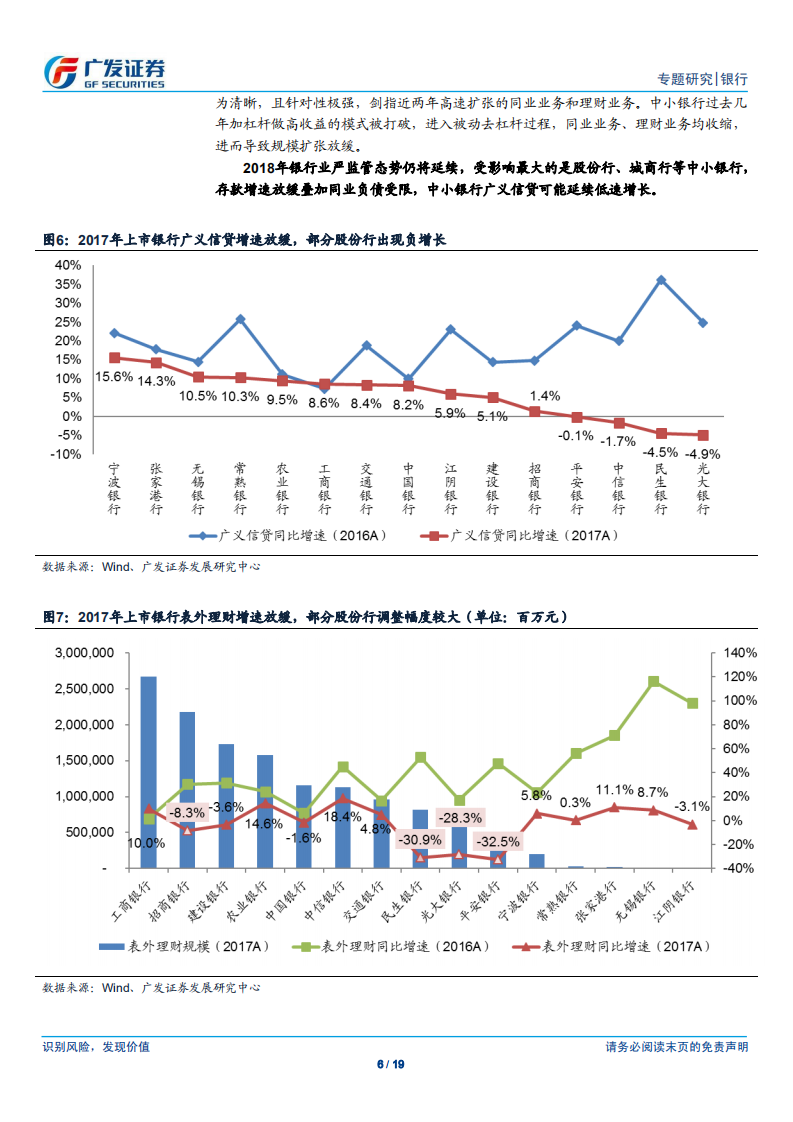 银行行业专题研究：国有大行核心盈利能力突出，中小银行成长性优势受限.pdf 第6页
