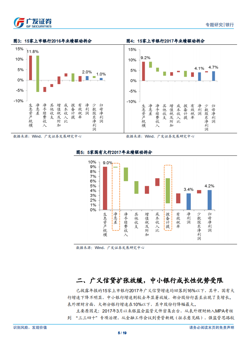 银行行业专题研究：国有大行核心盈利能力突出，中小银行成长性优势受限.pdf 第5页