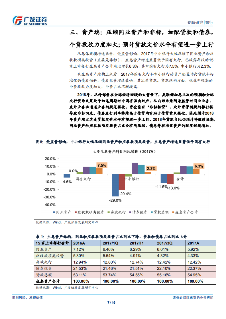 银行行业专题研究：国有大行核心盈利能力突出，中小银行成长性优势受限.pdf 第7页