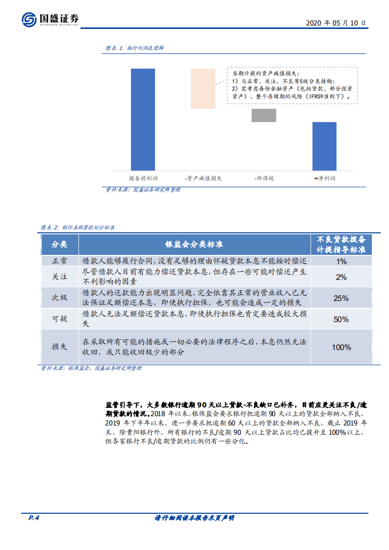 银行行业专题研究：还原报备，银行的盈利质量如何？--- 换个角度看银行的业绩和估值.pdf 第4页