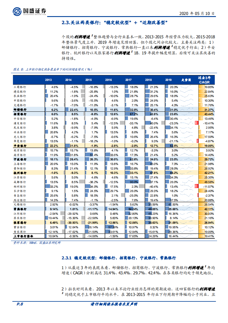 银行行业专题研究：还原报备，银行的盈利质量如何？--- 换个角度看银行的业绩和估值.pdf 第8页