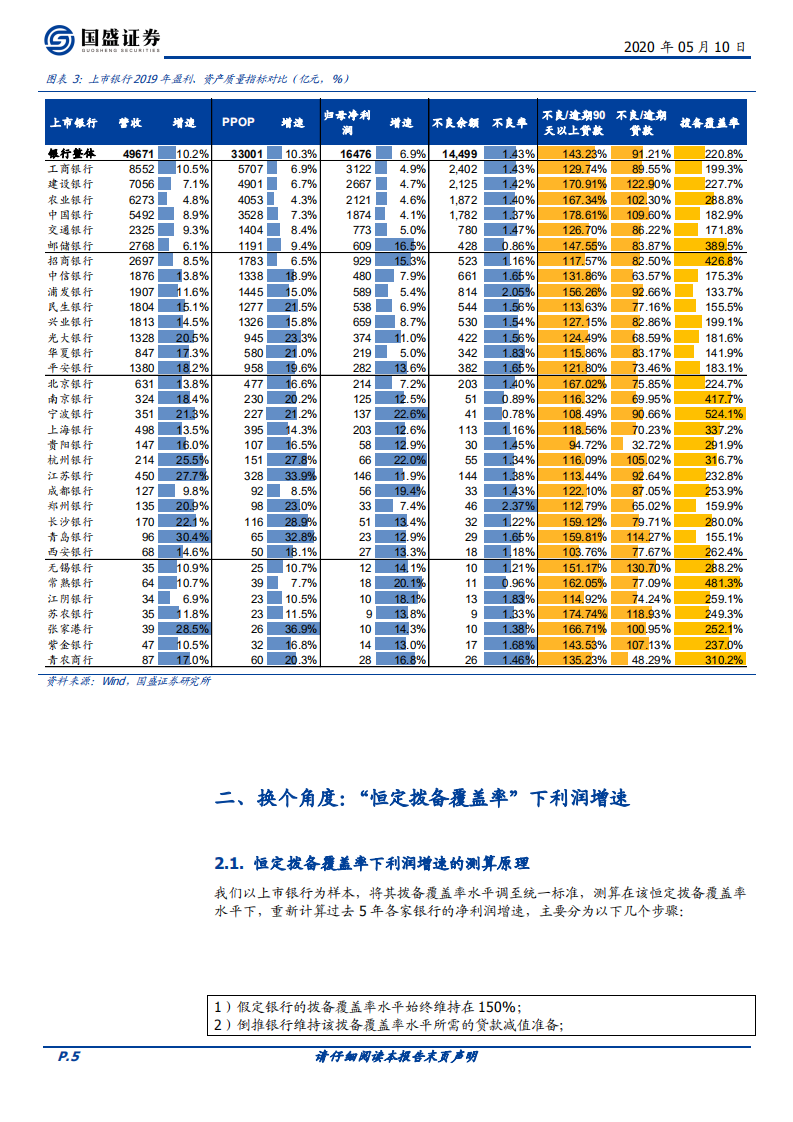 银行行业专题研究：还原报备，银行的盈利质量如何？--- 换个角度看银行的业绩和估值.pdf 第5页