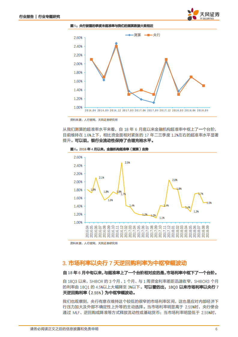 银行行业专题研究：近期超准率怎么样？.pdf 第6页