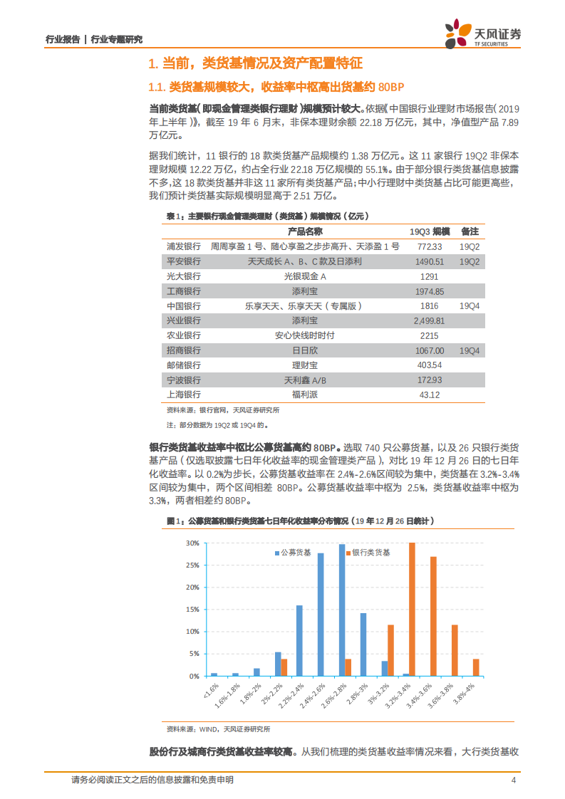 银行行业专题研究：类货基新规：完全货基化的变革、挑战与机遇.pdf 第4页