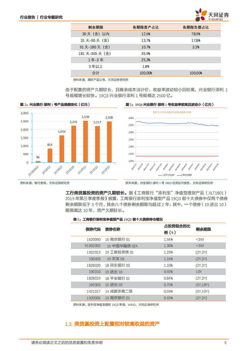 银行行业专题研究：类货基新规：完全货基化的变革、挑战与机遇.pdf 第6页