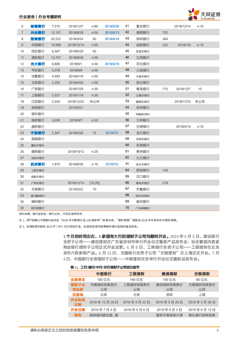 银行行业专题研究：理财子公司发行了那些新产品？.pdf 第4页